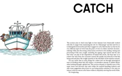 Fish Butchery - Josh Niland
