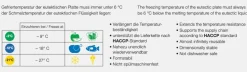 Kylklamp -3°C, Top Box - Schneider