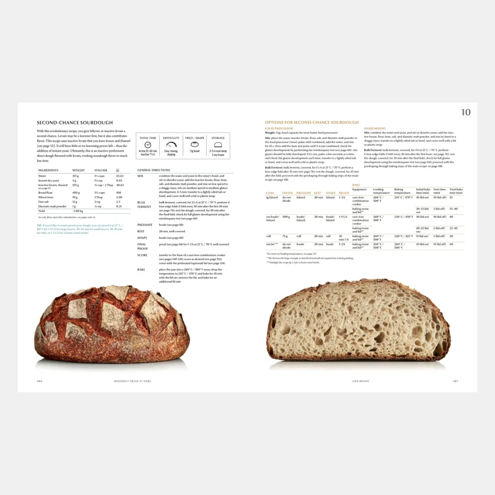 Modernist Bread At Home