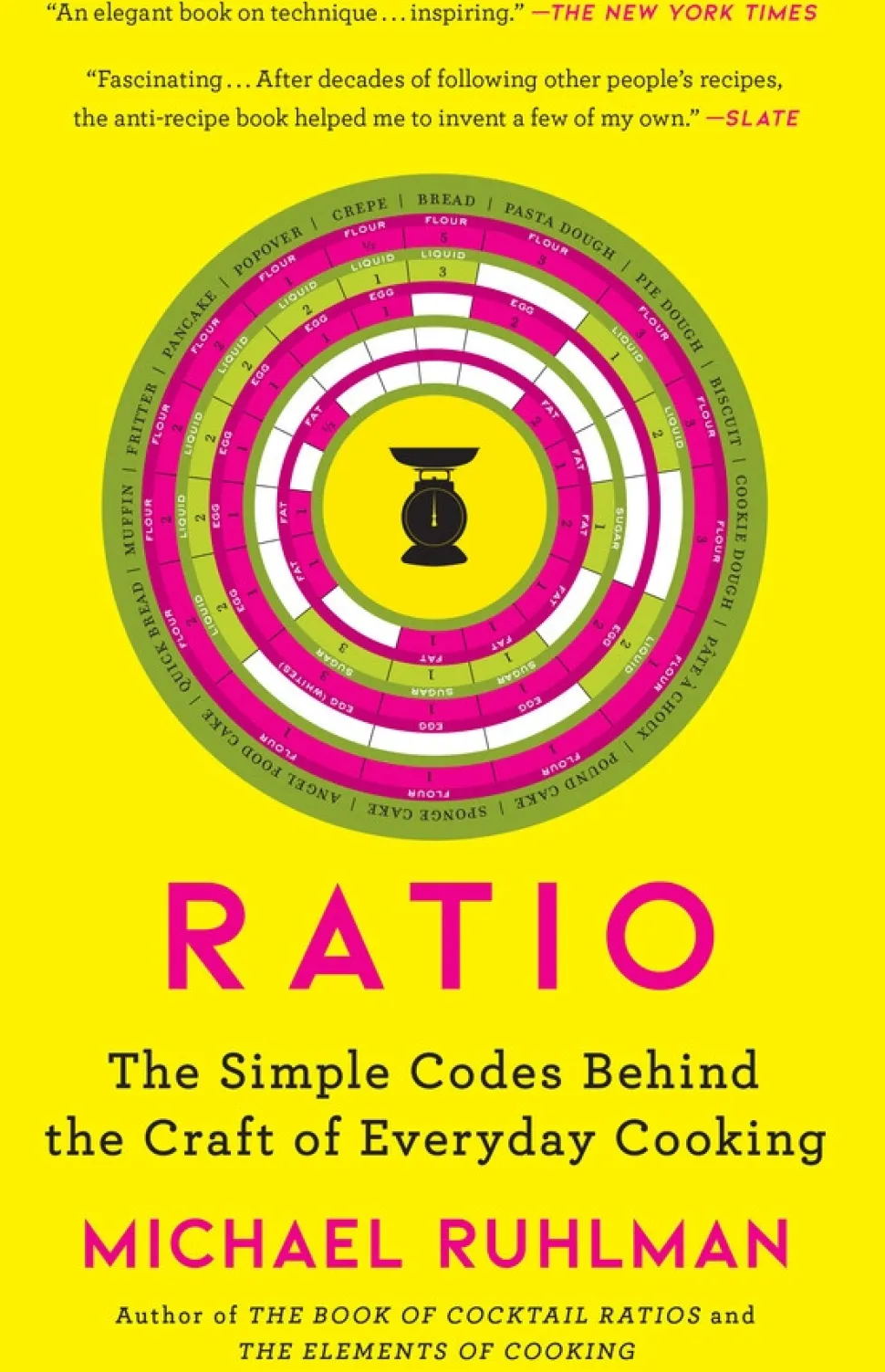 Ratio - Michael Ruhlman