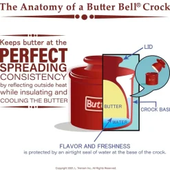 Smörklocka, Art Nouveau - Butter Bell®