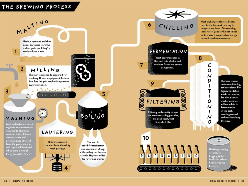 The Beer Bible - Jeff Alworth