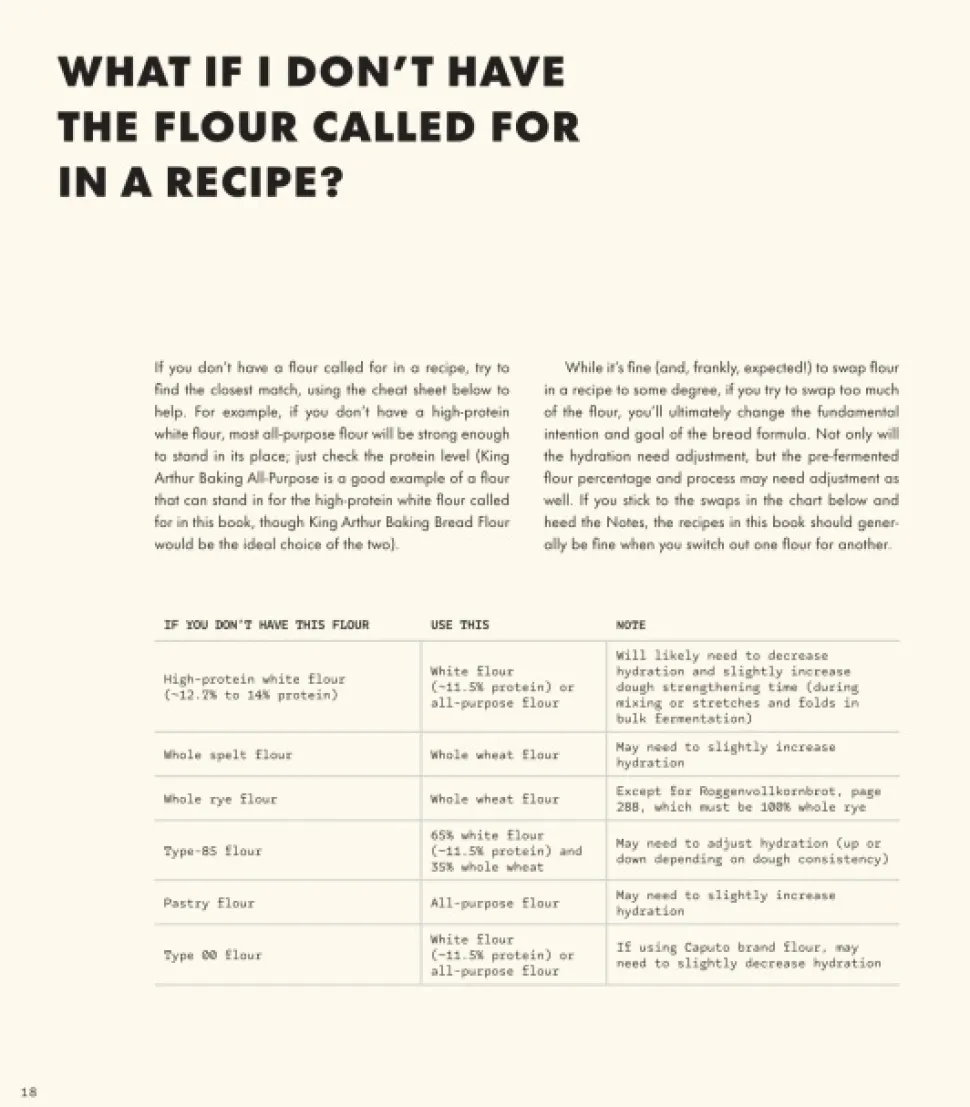 The Perfect Loaf - Maurizio Leo